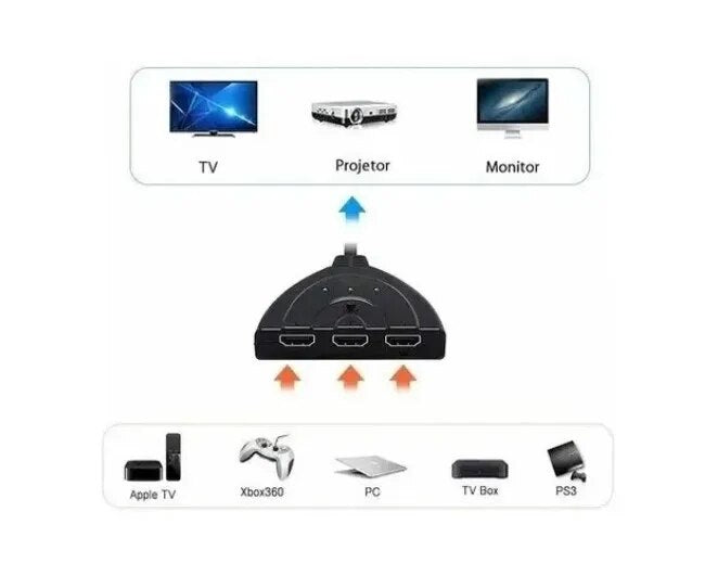 Hub Hdmi Switch 3x1 Adaptador Cabo - 3 - Entradas E 1 Saída